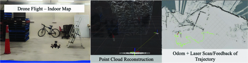 Sensor Fusion Navigation