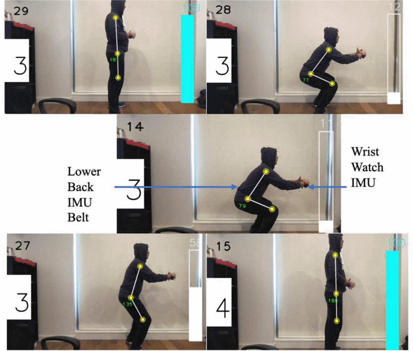Wearable Sensing Posture